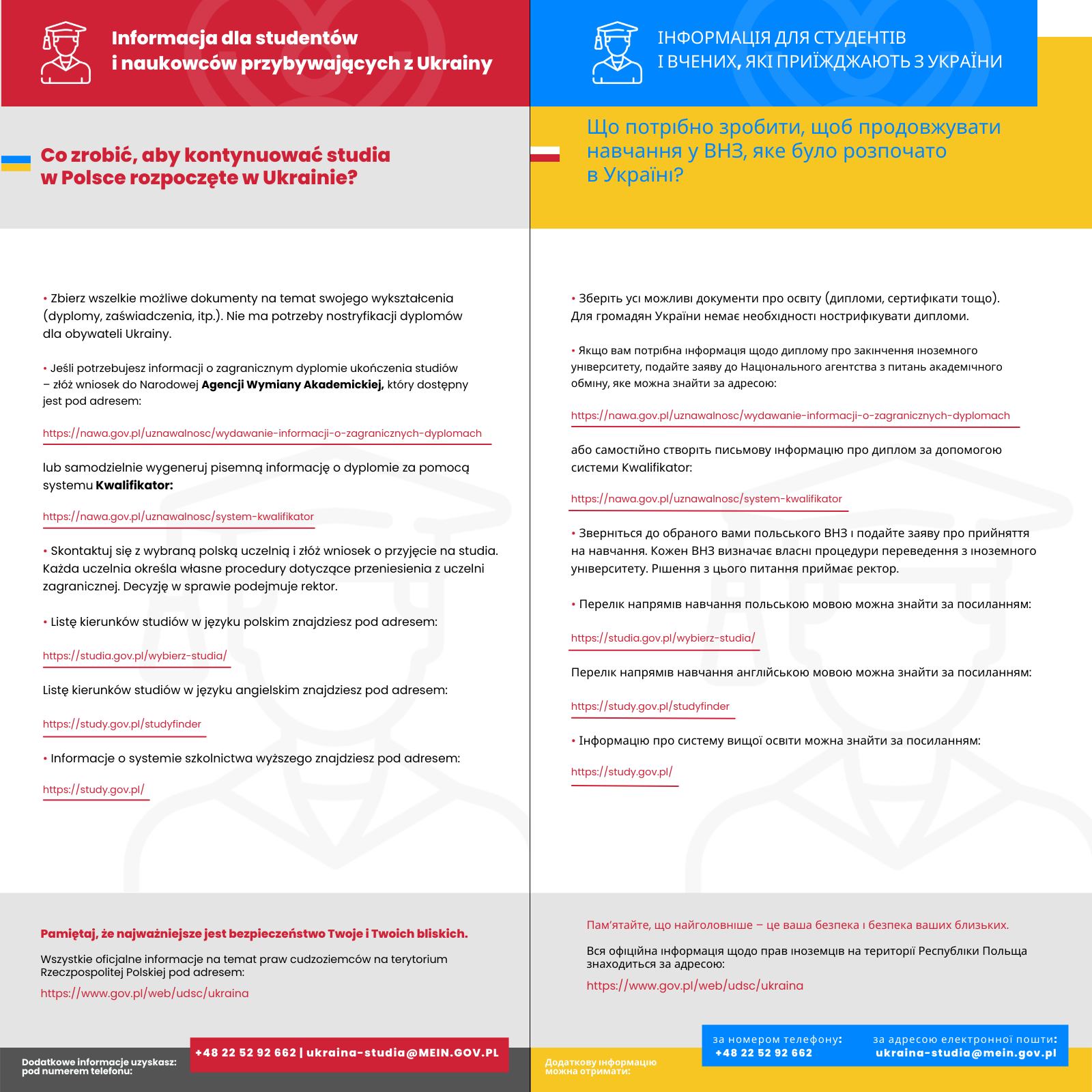 Pomoc studentom Ukrainy 