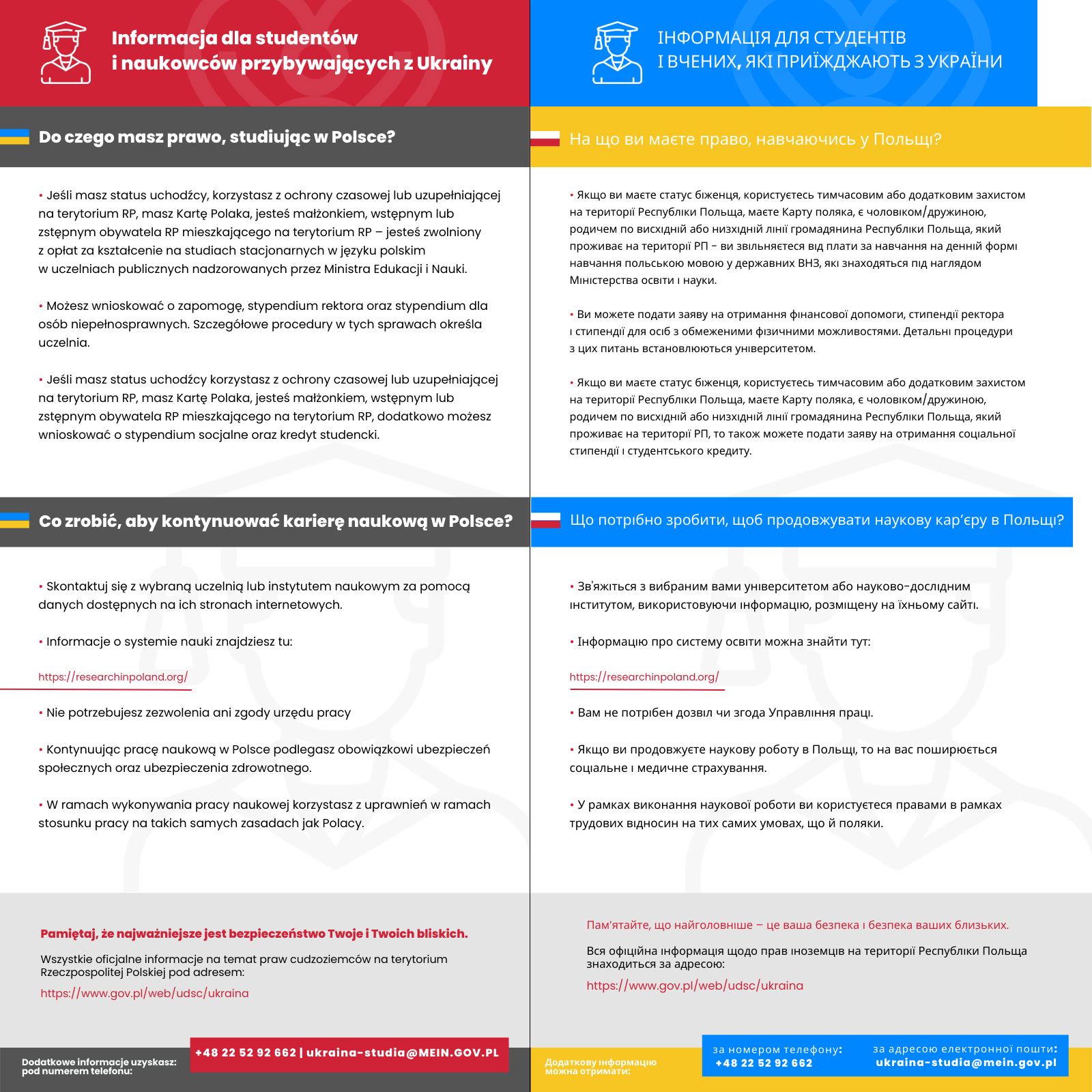 Pomoc studentom Ukrainy2