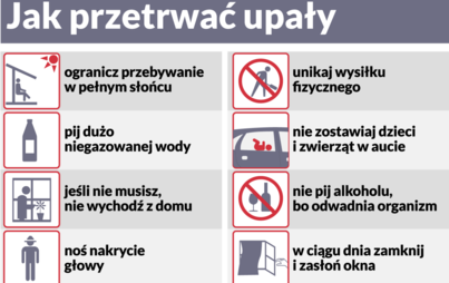 Zdjęcie do Gł&oacute;wny Inspektorat Sanitarny radzi: Bezpieczeństwo podczas upał&oacute;w